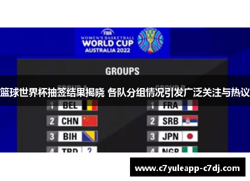 篮球世界杯抽签结果揭晓 各队分组情况引发广泛关注与热议